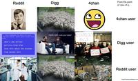 reddit