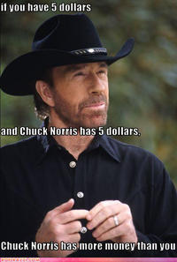 Chuck Norris Facts