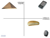 Bread Helmet Man