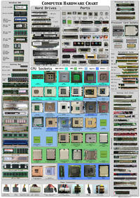 Infographic Dumps / Life Hack Threads