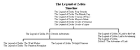 The Legend of Zelda Timeline Theories