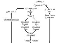 The Legend of Zelda Timeline Theories