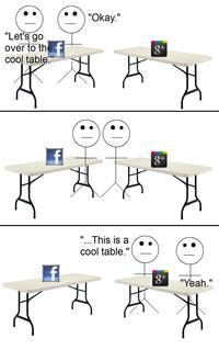 Google Plus / Google+