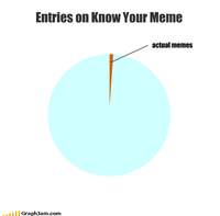 LOLgraphs