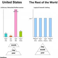 LOLgraphs