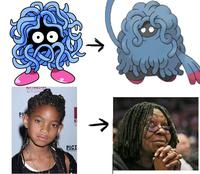 Celebrity Pokemon Evolutions