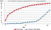 Occupy Wall Street