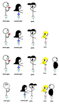 Forever Alone
