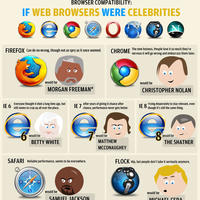 Celebrities-web-browsers-walyou