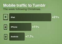 Tumblr