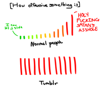 Tumblr
