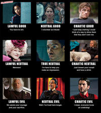 Alignment