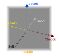 Alignment