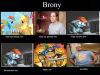 What People Think I Do / What I Really Do