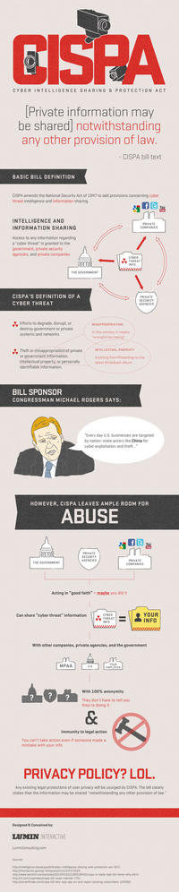 Cyber Intelligence Sharing and Protect Act (CISPA)