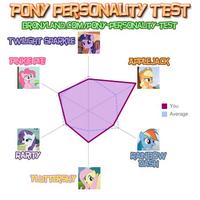My Little Pony: Friendship is Magic