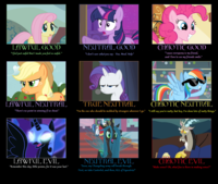 Alignment