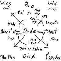 Alignment