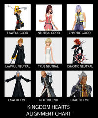 Alignment