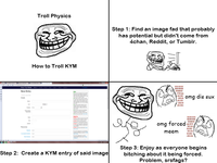 Troll Science / Troll Physics
