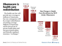 U.S. Healthcare Reform / Obamacare