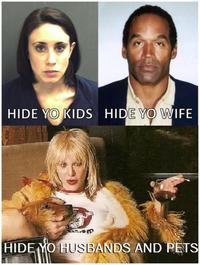 Casey Anthony Trial