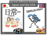 The Main Difference Between Europe and USA