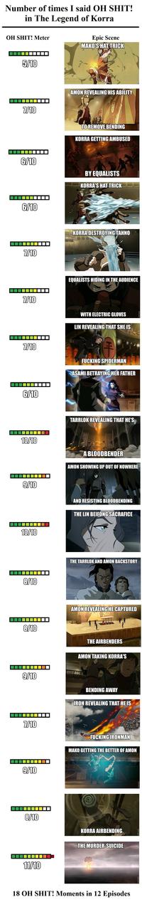 Avatar: The Last Airbender / The Legend of Korra