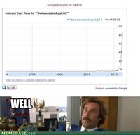 That Escalated Quickly