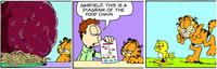 Garfield Parodies