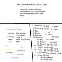 Birthday Scenario Game