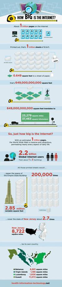 Infographic Dumps / Life Hack Threads