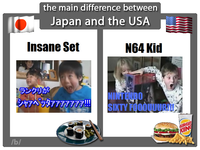 The Main Difference Between Europe and USA