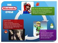 The X Cycle/Sonic cycle