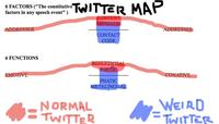 Weird Twitter