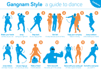 PSY - Gangnam Style