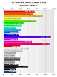 Infographic Dumps / Life Hack Threads