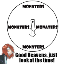 Good Heavens, Just Look At The Time