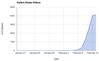 Harlem Shake