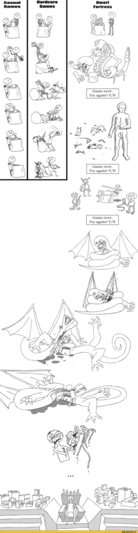 Dwarf Fortress