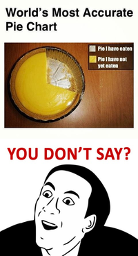 You Don't Say?