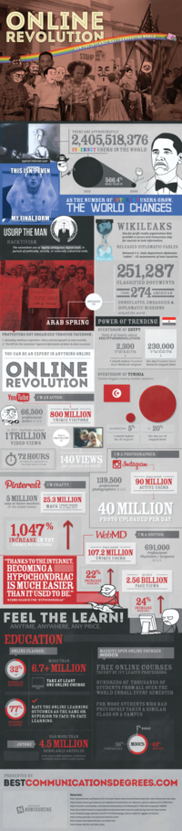 Infographic Dumps / Life Hack Threads