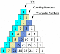 Pascal's Triangle