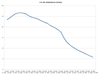 AOL / America Online