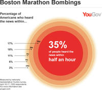 2013 Boston Marathon Explosions