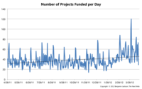 Kickstarter