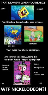 Ruined Childhood