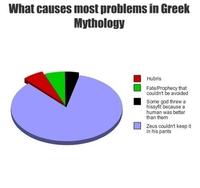 LOLgraphs
