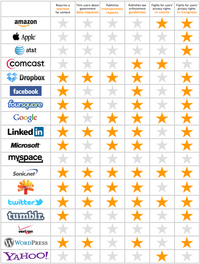 Infographic Dumps / Life Hack Threads