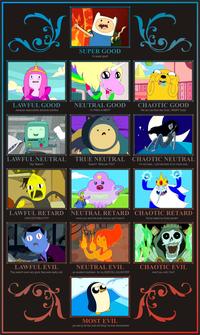 Alignment
